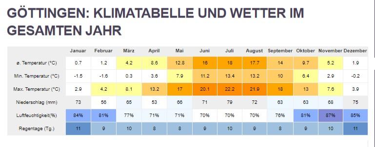 Gttingen