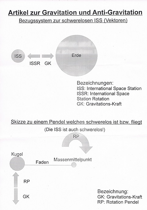 Artikel zur Gravitation und Anti-Gravita