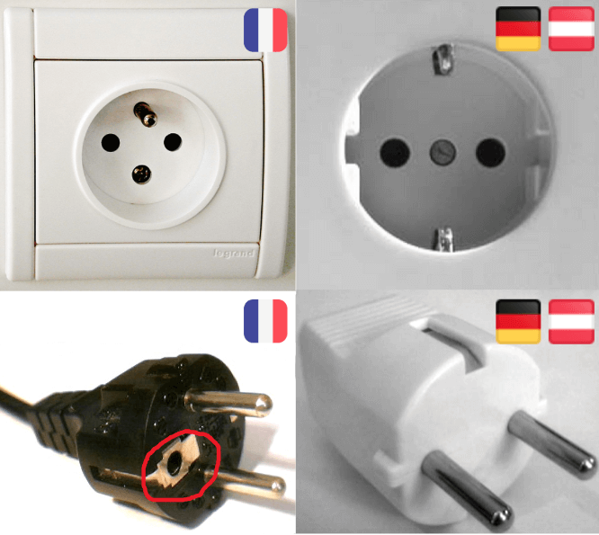 Steckdosen-Stecker-Frankreich-Deutschlan
