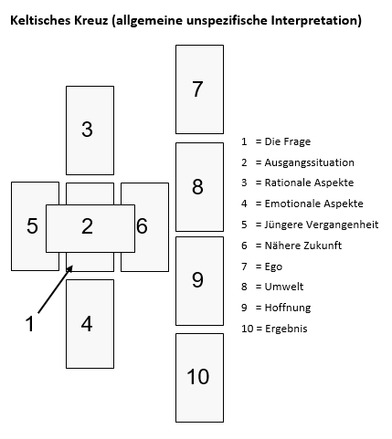 das keltische kreuz legesystem tarot