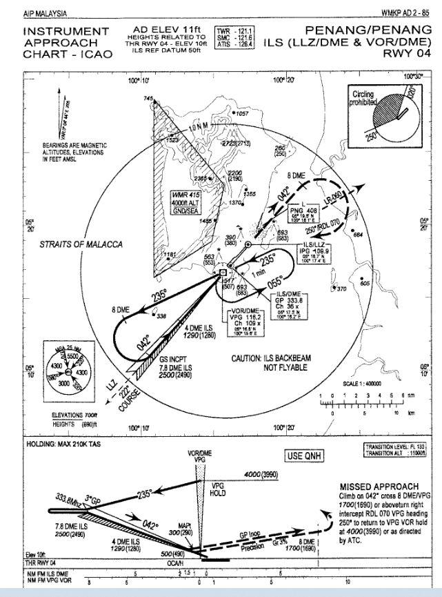 Penang Approach