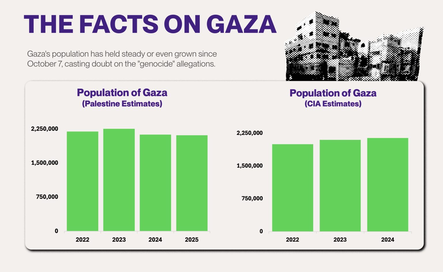 The-Facts-On-Gaza-scaled