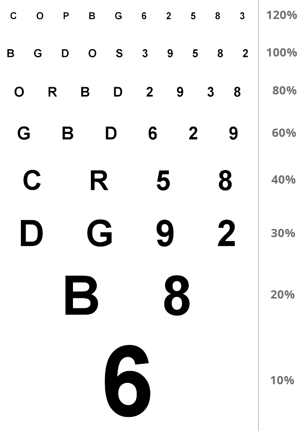 sehtest 2019