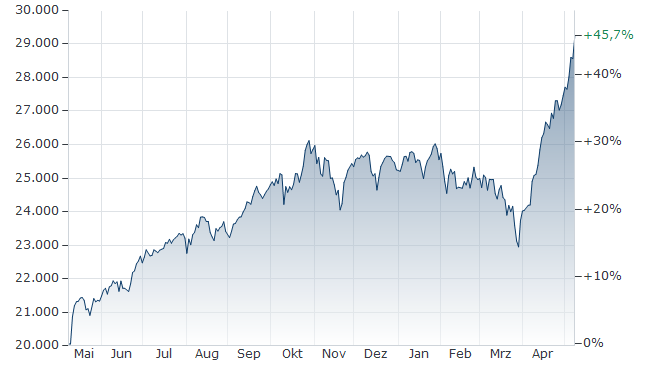 chart.aspx