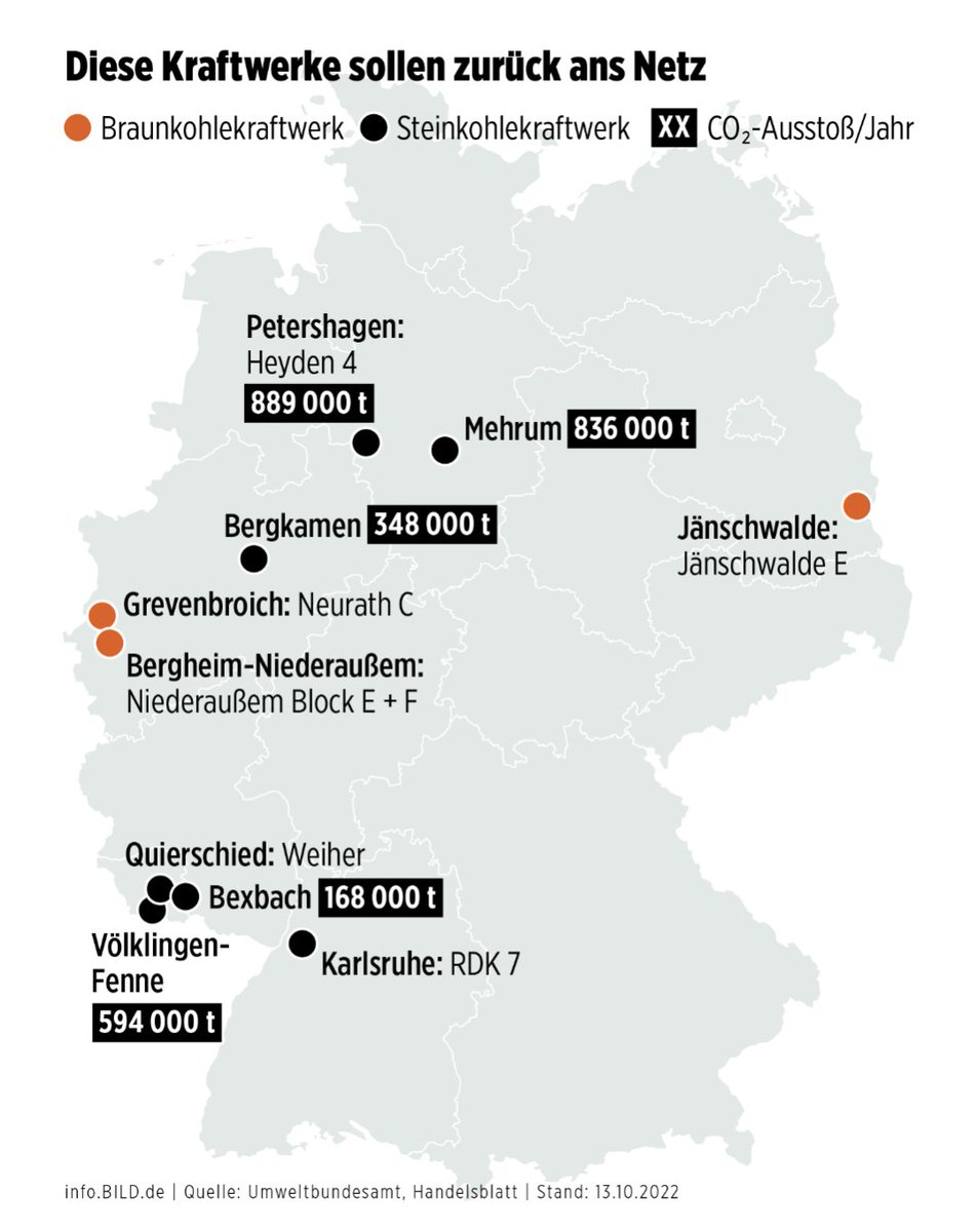 Kohle Kraftwerke ans Netz - Copy