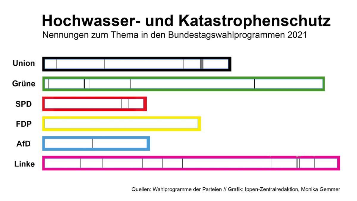 26590847-die-grafik-illustriert-wie-haeu