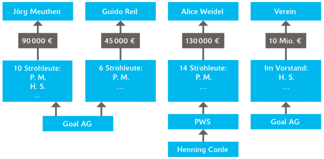 1915 03 afd grafik als bild
