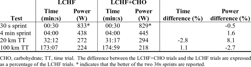Time-and-power-for-each-of-the-four-perf