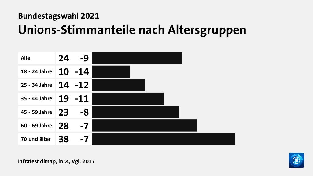 chart 892104