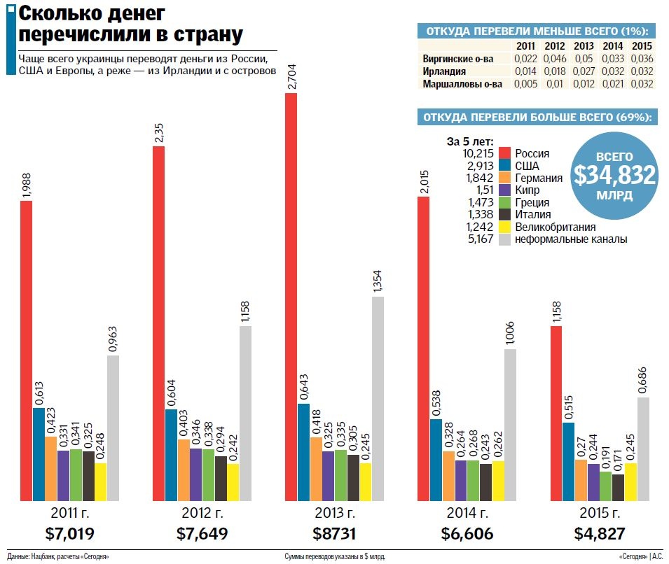 Количество денег в россии. Сколько всего денег в России. Сколько денег в России. Количество денег в странах.