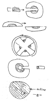 170px-Los Alamos Primer assembly methods