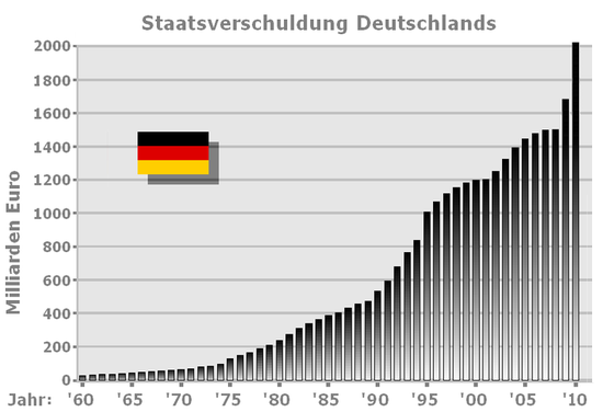 550px-Staatsverschuldung5