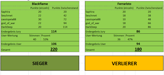 cdec5a Wertung R2 D1 M2