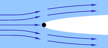 220px-Superkavitation schema