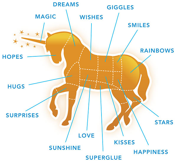 Bilder-Thread e5a7 canned unicorn meat parts diagram