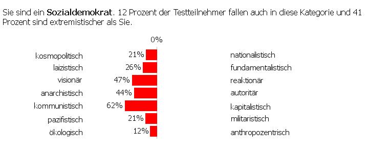 5f07c5 politiktest