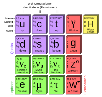 330px-Standard Model of Elementary Parti