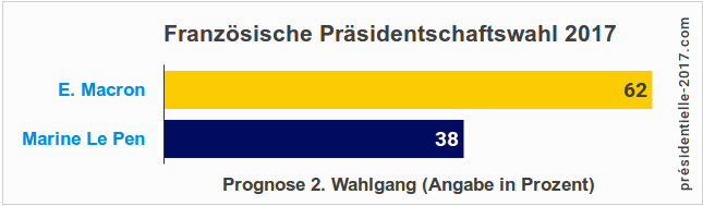 FranzC3B6sische-PrC3A4sidentschaftswahl-.pngw645