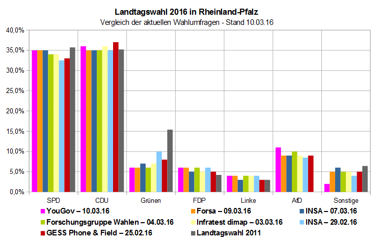 160310 rlp vergleich