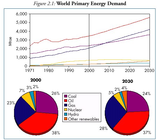 ieaprognos2030 g