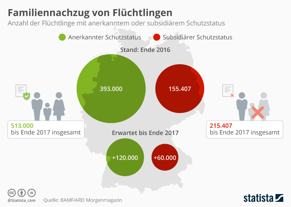 infografik 11815 familiennachzug von flu