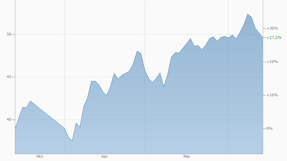 chart.aspx