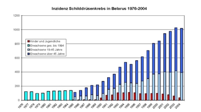 sd statistik neu