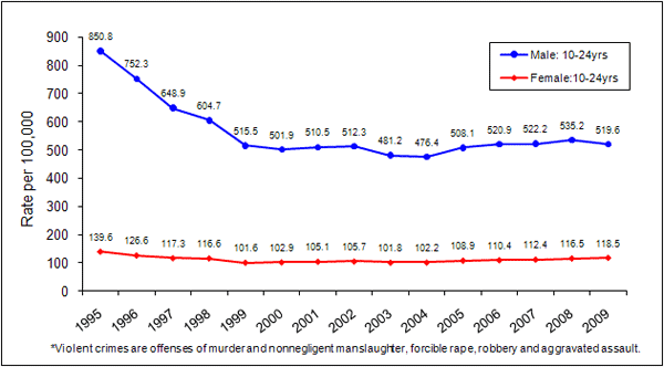 vca trends