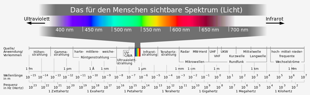 Electromagnetic spectrum c