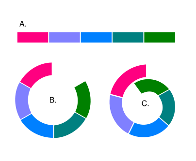 404px-Ring species diagram.svg