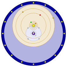 220px-Tychonian system.svg