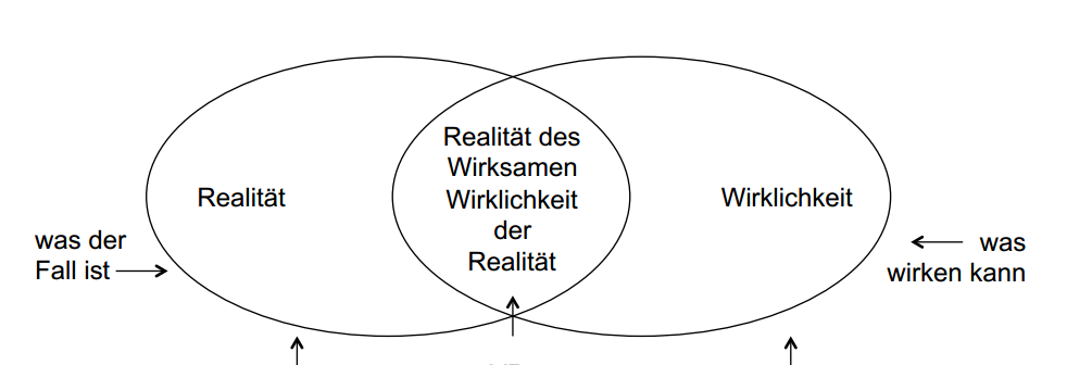 Realitaet-vs-Wirklichkeit