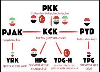pkk 2932
