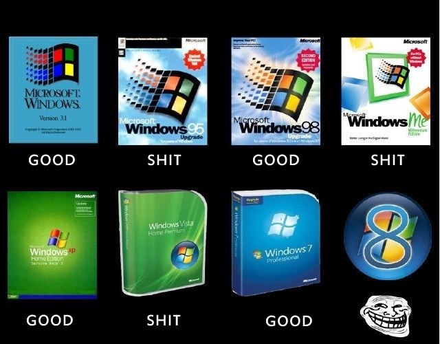 windows-8-shit-or-good