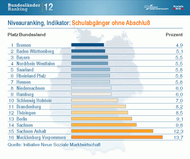 s schulabgaenger-ohne-abschluss best