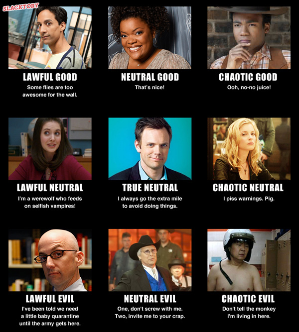 Bilder-Thread Community-alignment-chart
