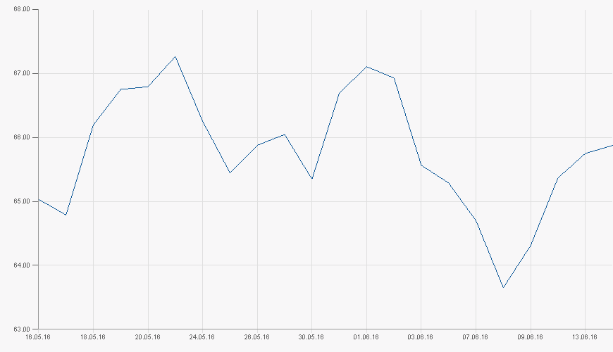 chart.aspx