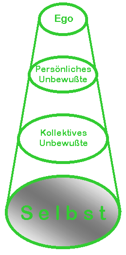 e9fc38bb86 selbst2