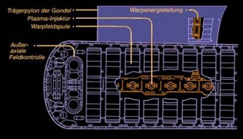 warpgondel