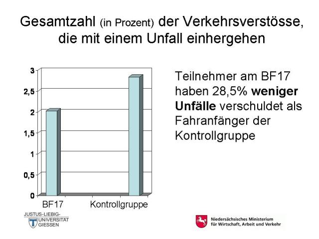 BF17 28-5