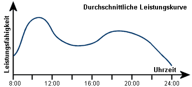 selbstorg01