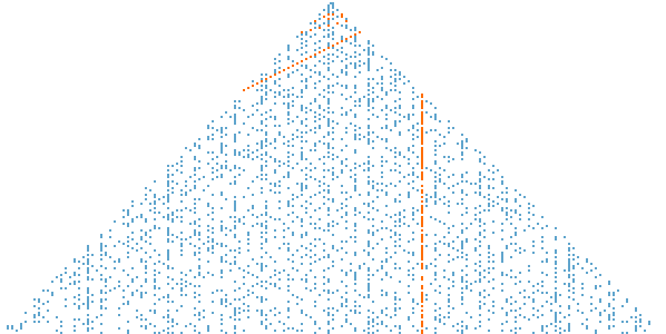 KlauberTriangle