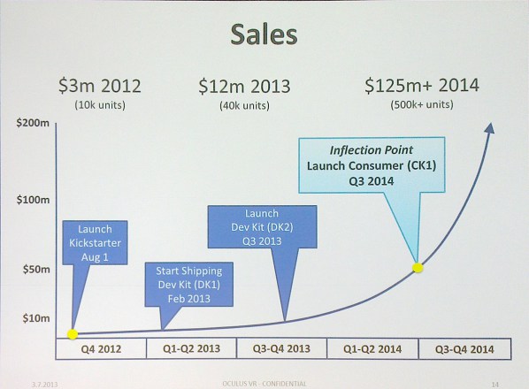 oculus rift roadmap dk1 dk2 consumer ver