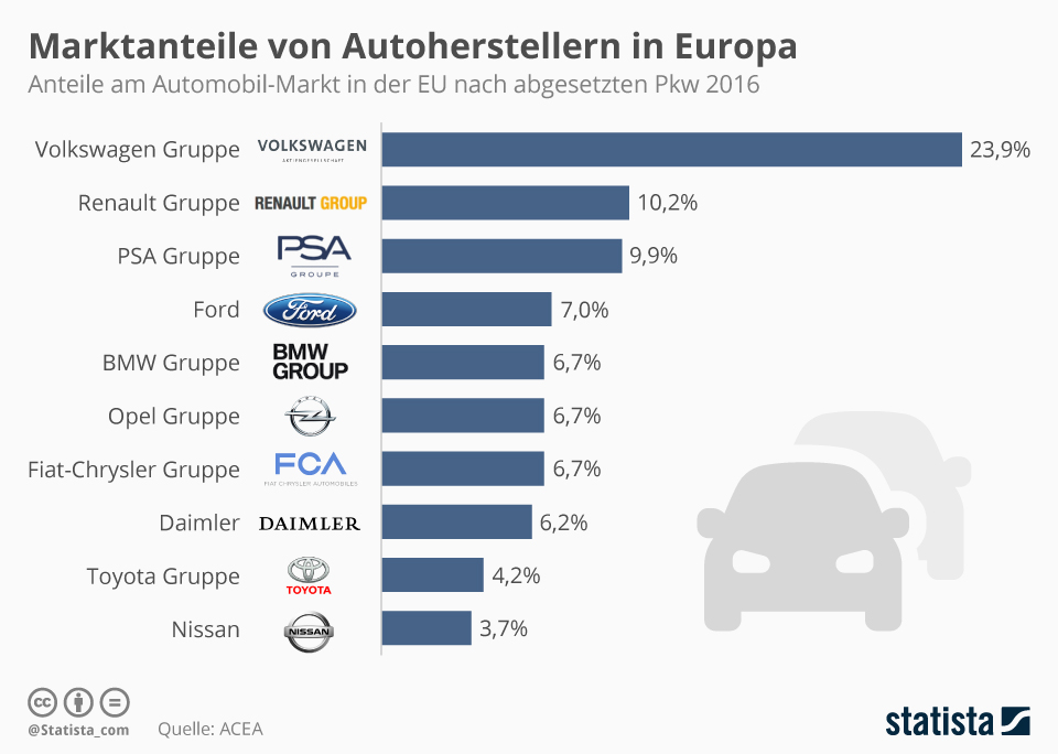 infografik 8100 marktanteile von autoher