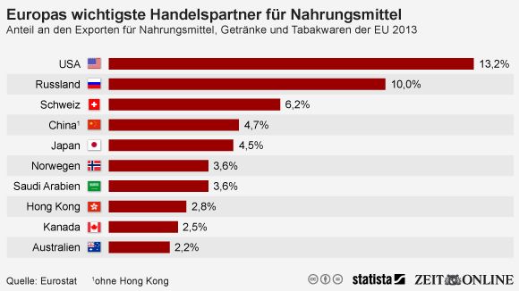 eu-agrarexporte-infografik-540x304