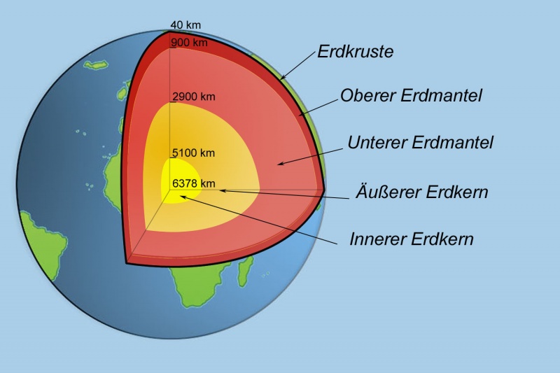 800px-Geografie Erde Aufbau der Erde 1 1