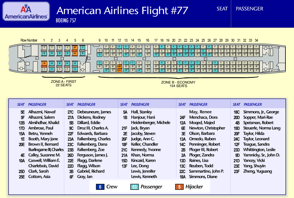 Flight77
