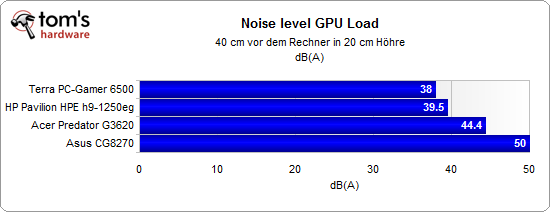 noise graphics