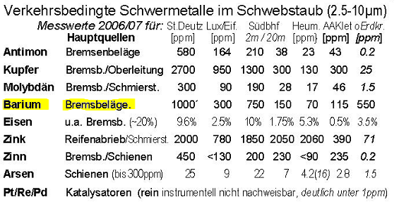 barium-bremsbelgepbrhe