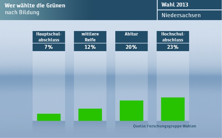 84000c Gruene